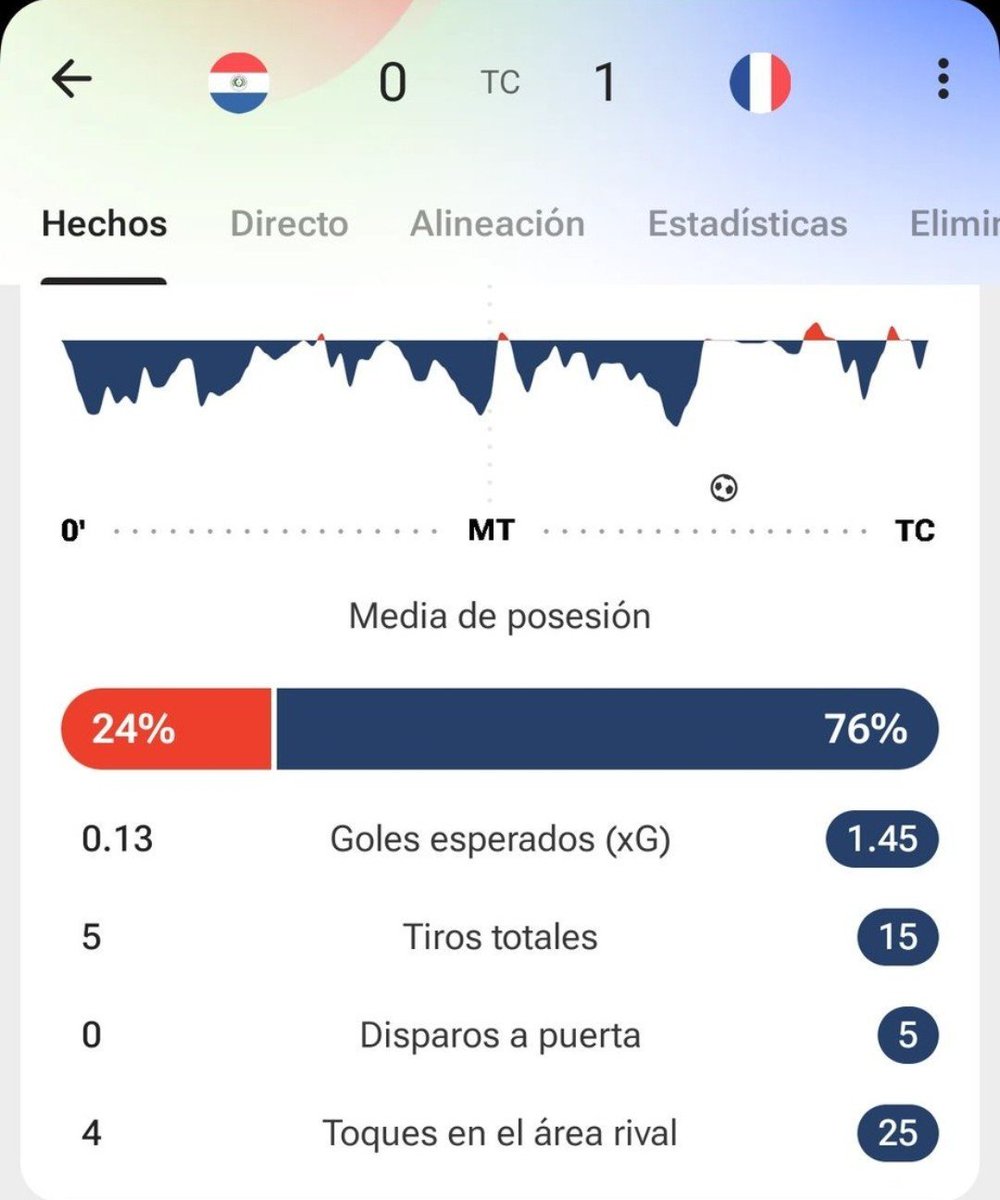 El pinche Seco🇲🇽 ⚽⚾ tweet media