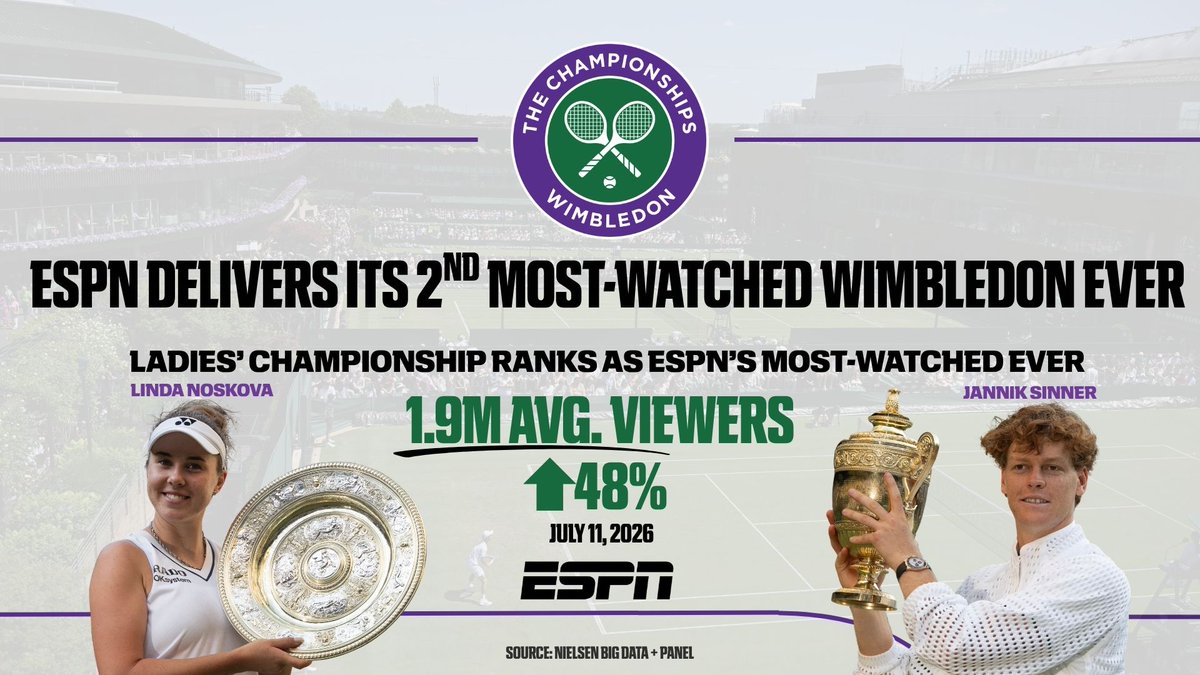 ESPN PR tweet media