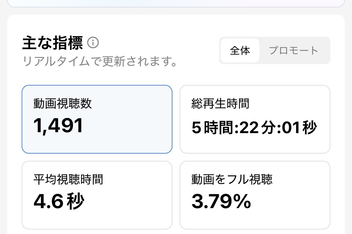 ふわり⭐️AIで副業に挑戦|40代ワーママ tweet media