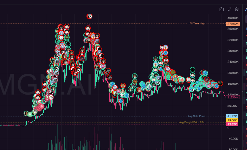 Reiserfn's tweet photo. You can see my buy and the accidental 75% sell below 🥲 https://t.co/eeiQBEEPBu