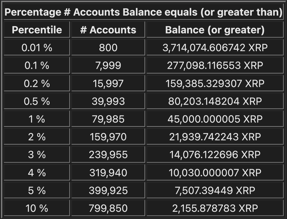 XRP Bags💰👨🏽🚀 BagMan tweet media