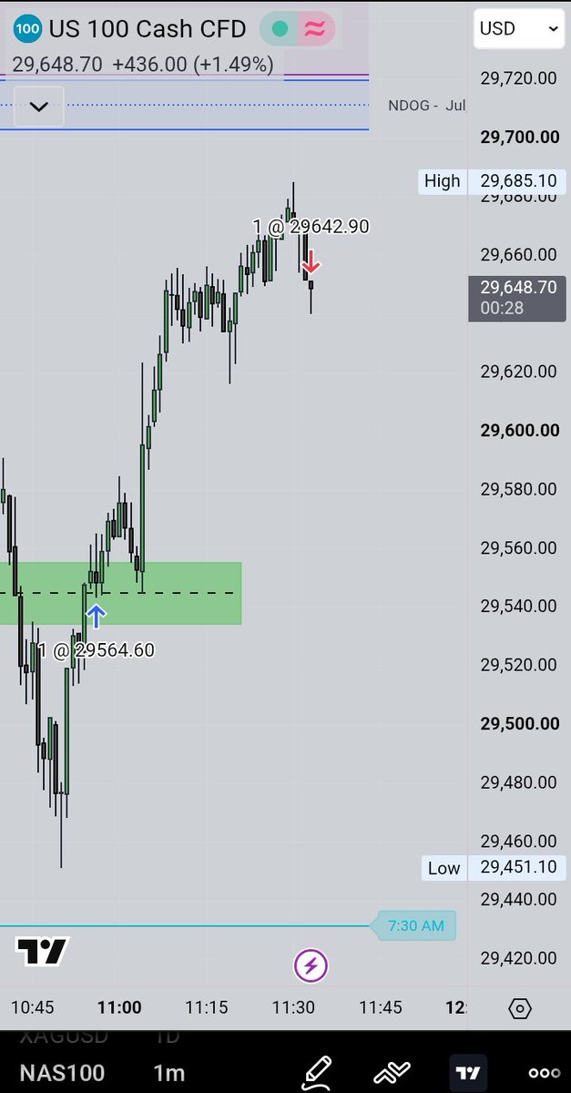 MatlalaMenzi's tweet photo. $NQ 1st trade of the month 
100handles https://t.co/8wEFW7DMe7