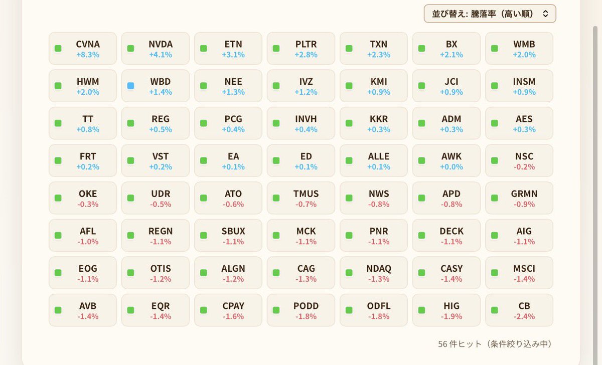 Trade_CFD_FX's tweet photo. 🇺🇸米国株 割安銘柄🇺🇸
・青緑🟦🟩
・20EMAの乖離(0〜+5%)
・50SMAの乖離(0〜+5%)
「転換銘柄」
として注目してください😊
気になる銘柄があればチャート掲載しますので気軽にコメントください♪
#NVIDIA #Uber #Coca-Cola #McDonald’s #Procter & Gamble
#トレケン割安銘柄 https://t.co/fxy90keheq
