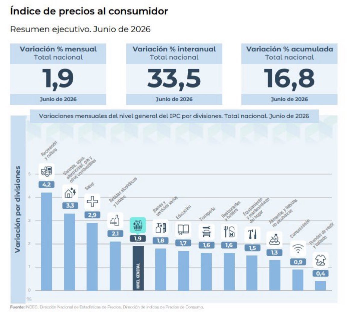 Luis Majul tweet media