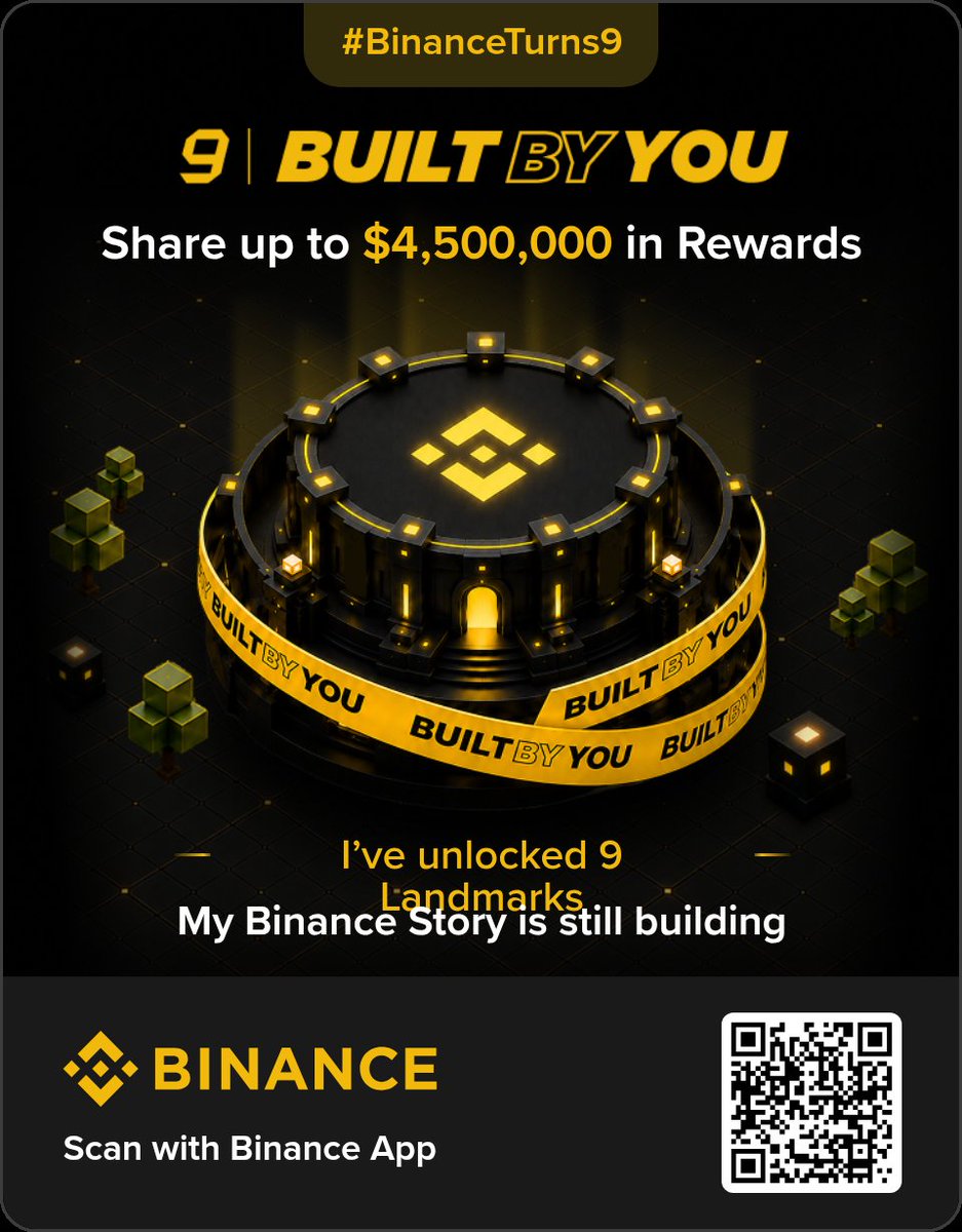aaim67465's tweet photo. 🎉 Happy 9th Birthday, Binance!
Thank you for 9 amazing years of innovation, opportunities, and an incredible global community. Wishing Binance many more years of success! 🚀💛
#BinanceTurns9 https://t.co/x2FK3Lwcoj