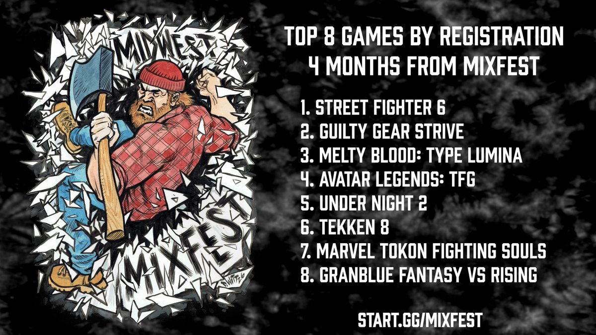 runthemixmn's tweet photo. We just passed 4 months out from Mixfest 2026!
Here's the top 8 games by registration.
Top 4 games at the end of reg will be on the main stage on Sunday! https://t.co/0UtrMumz5A