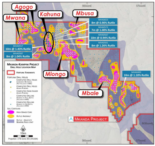 Justin_K000's tweet photo. There's the $FUN / $FUN.AX maiden JORC &amp; it's outstanding.

298mt at .87% rutle + 1.19% graphite.

Instantly a top 6 deposit of it's kind globally before any aircores to hopefully double or even triple the size.

Nice note that a juicy 'Kahuna' zone isn't included either. https://t.co/U4RO1VrwcT