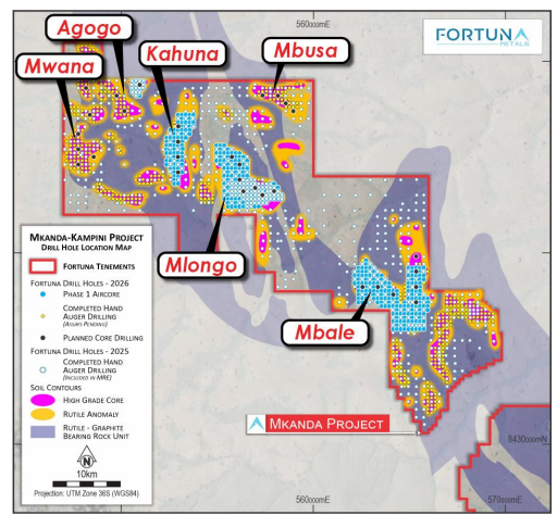 Justin_K000's tweet photo. There's the $FUN / $FUN.AX maiden JORC &amp; it's outstanding.

298mt at .87% rutle + 1.19% graphite.

Instantly a top 6 deposit of it's kind globally before any aircores to hopefully double or even triple the size.

Nice note that a juicy 'Kahuna' zone isn't included either. https://t.co/U4RO1VrwcT