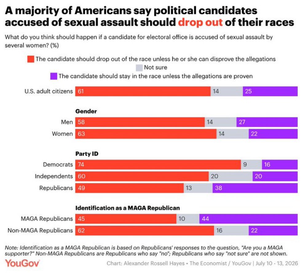 Politics & Poll Tracker 📡 tweet media