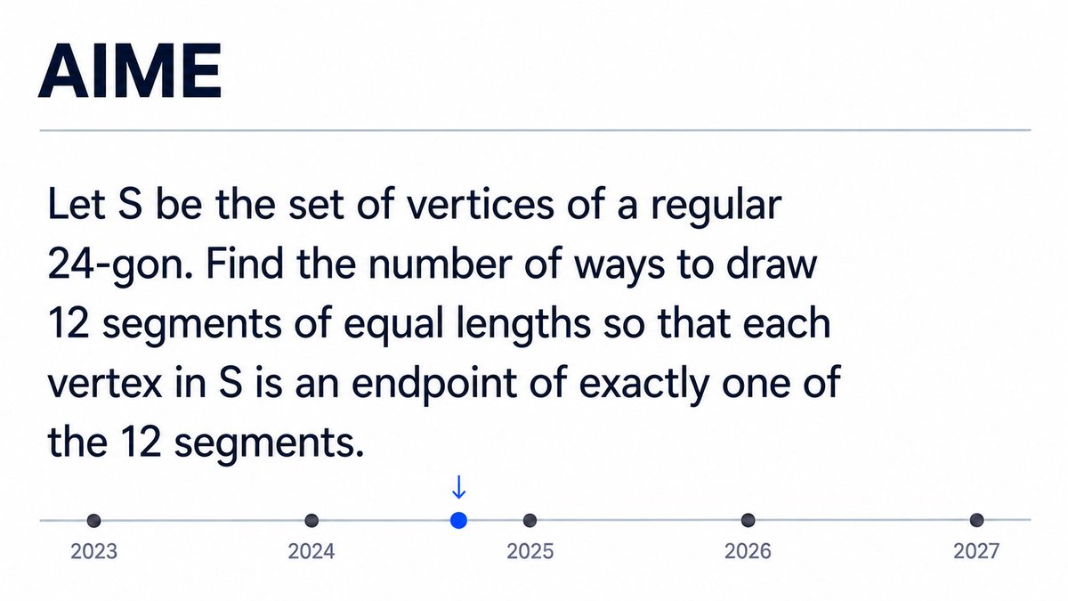 AIME benchmark question included in the same progress carousel