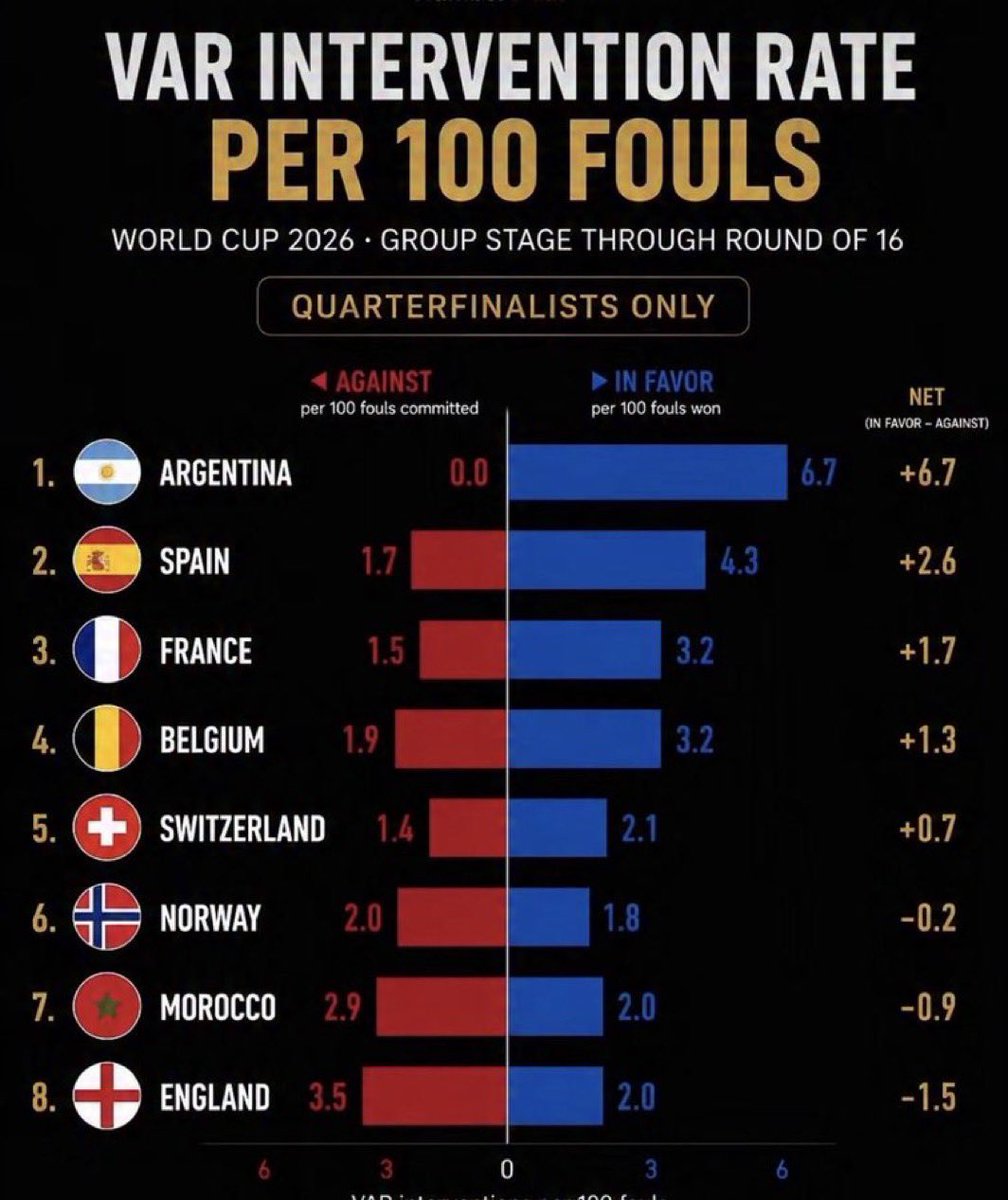 kirawontmiss's tweet photo. How can England even survive this bro😭 https://t.co/S2fmNkf1p9