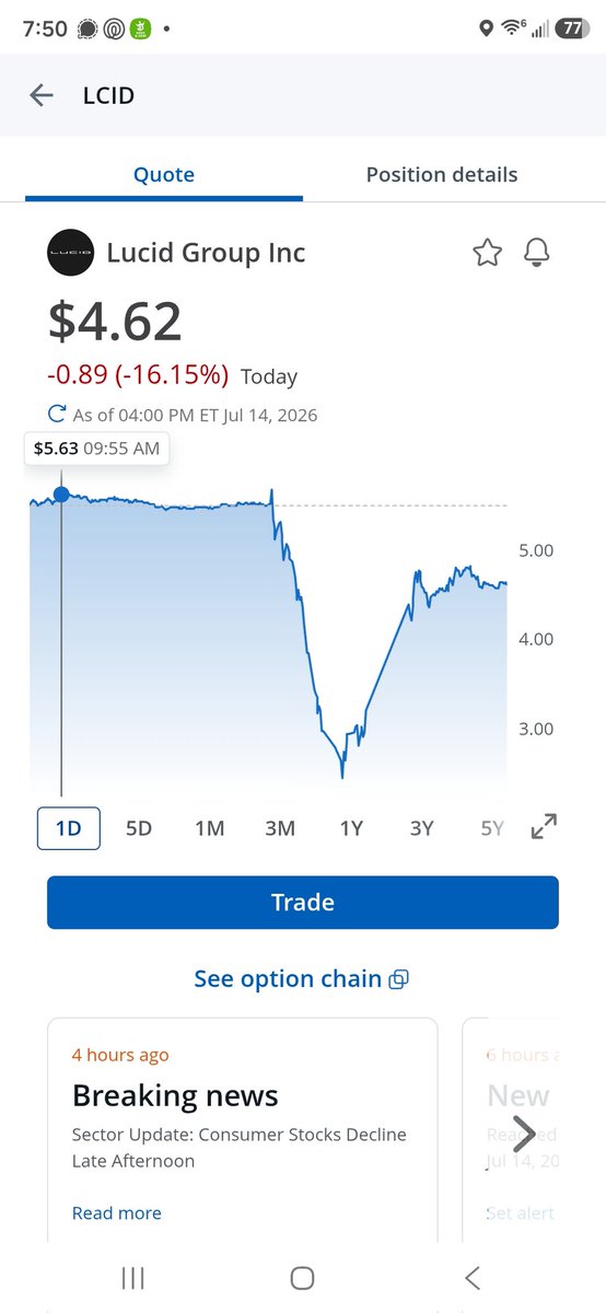 Champ_Invests's tweet photo. I bought the dip. You didn't because you are a scared little bitch. $LCID https://t.co/foeQxgrSal