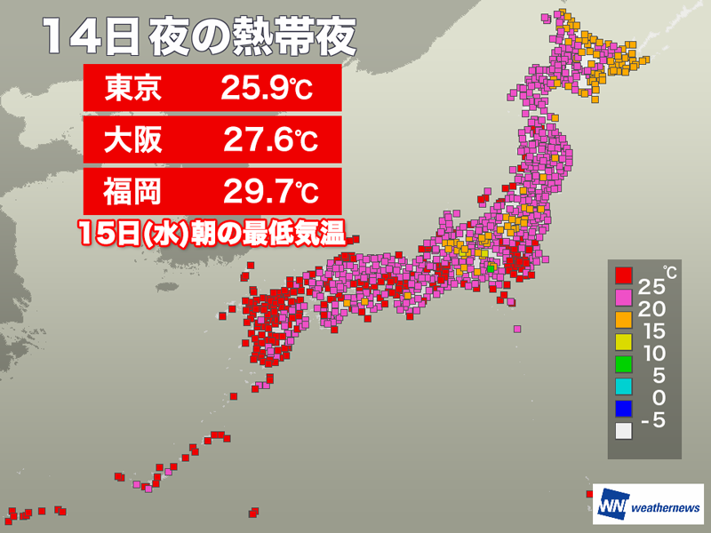 wni_jp's tweet photo. 【東京で今季初の熱帯夜に】
東京の今朝の最低気温は25.9℃と夜間も25℃を上回り、熱帯夜となりました。

アメダスの観測地点では西日本を中心に253地点が昨夜から今朝にかけて一度も気温が25℃を下回らない熱帯夜となりました。
https://t.co/UC0NG0o1yS https://t.co/94ntee4Cx3