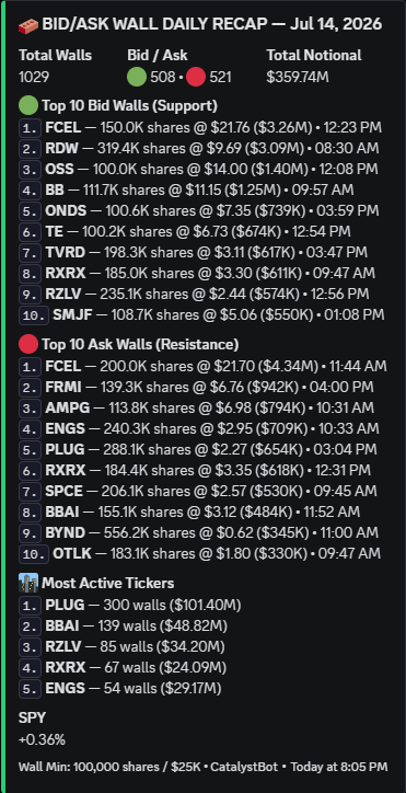 Catalyst Bot Discord tweet media