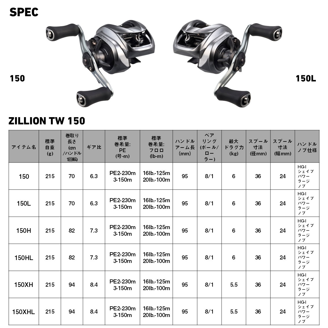 DAIWA SW Fishing Shore (@d_sw_shore) / Posts / X
