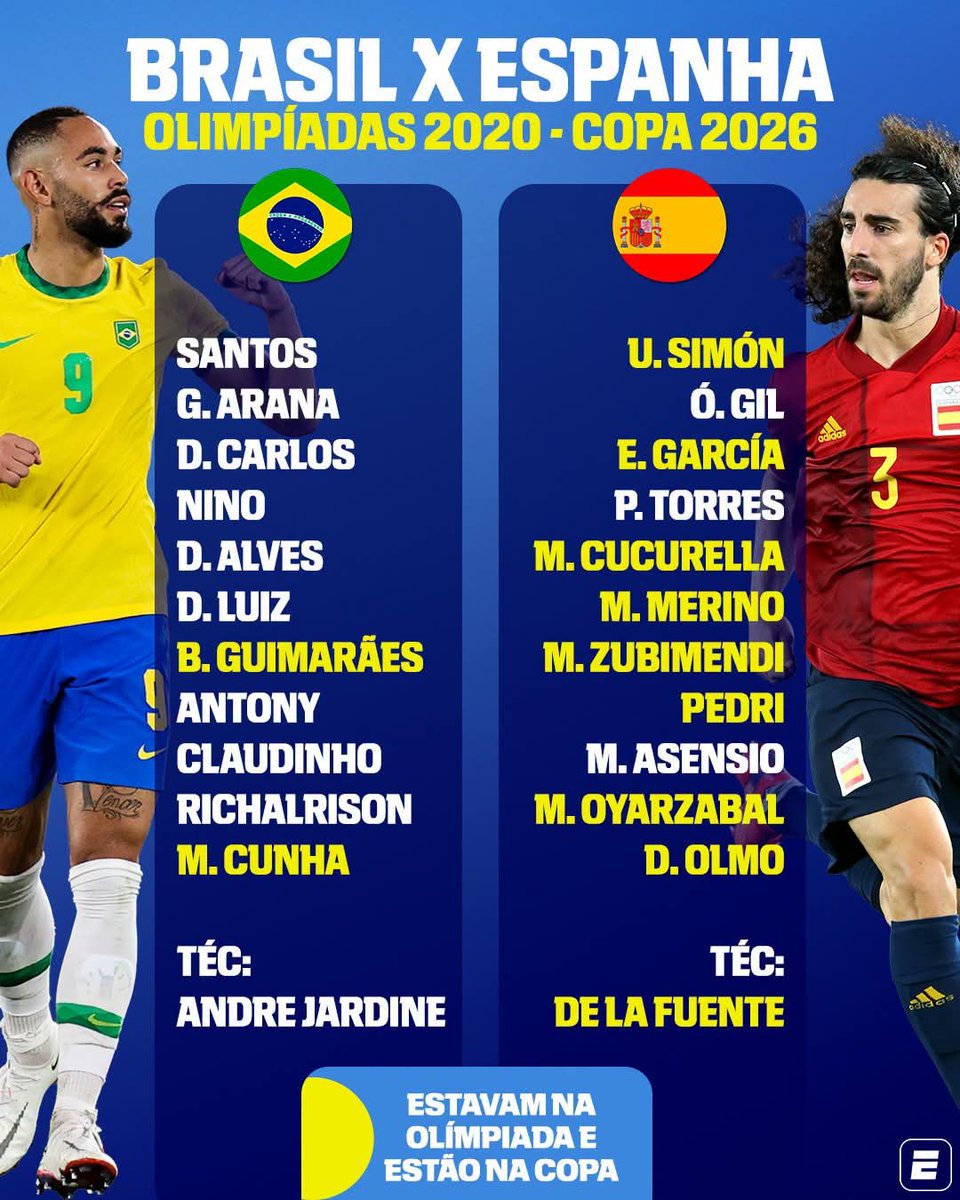 andrevbt's tweet photo. Final da Olimpíada 20/21. Brasil bicampeão em cima desse time da Espanha. Exatamente desse. https://t.co/8XHjI1icY7