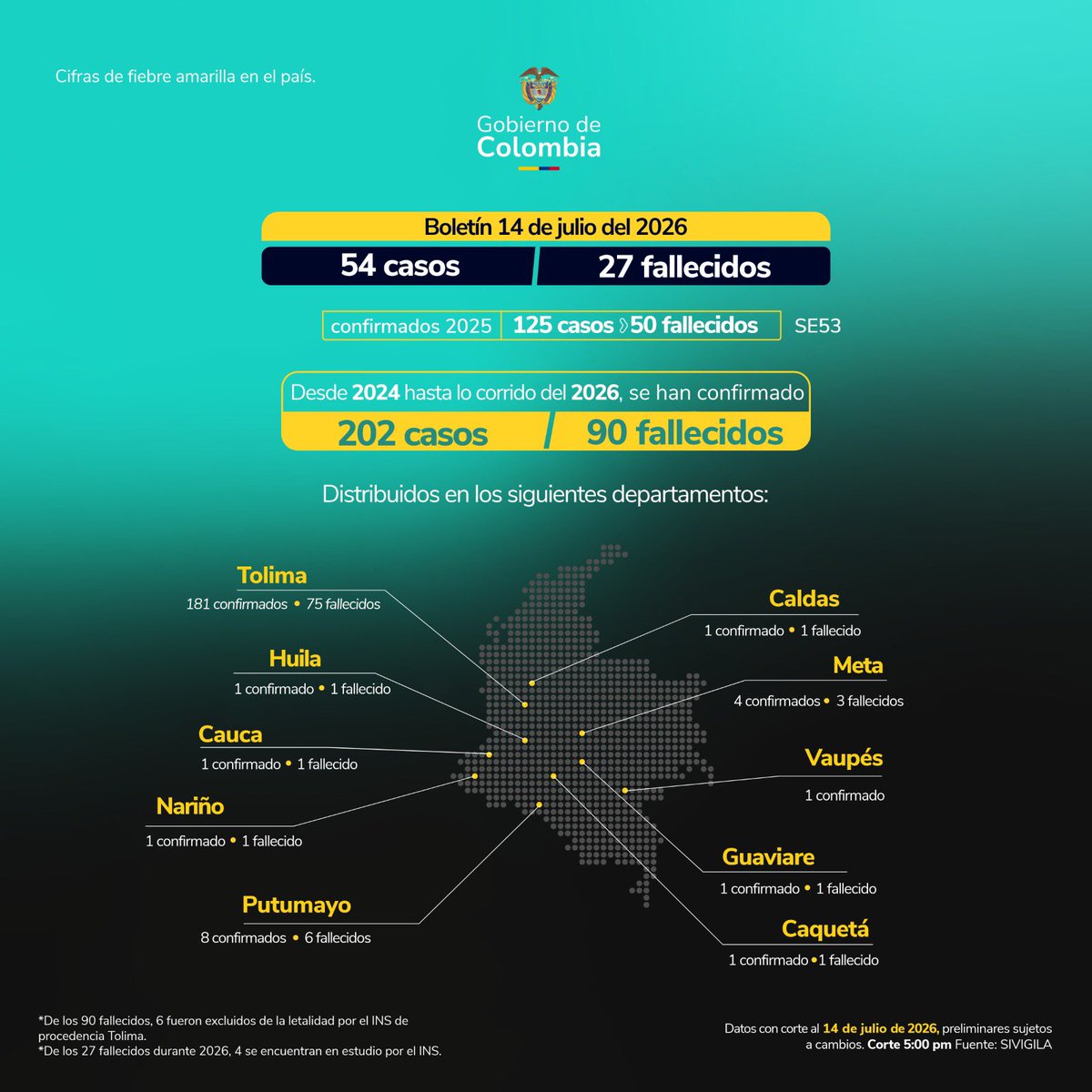 MinSalud Colombia 🇨🇴 tweet media