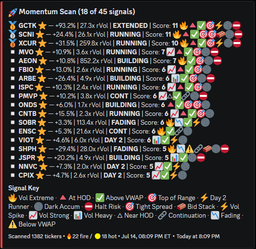 Catalyst Bot Discord tweet media