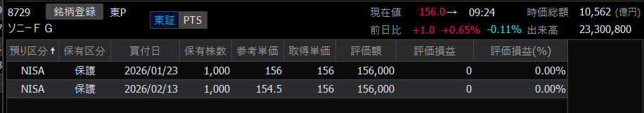 CocoKabu_2024's tweet photo. ソニーFG（8729）
やっと戻って来てくれたわ
さぁー、これからかな📈 https://t.co/JbvbDq2fvU