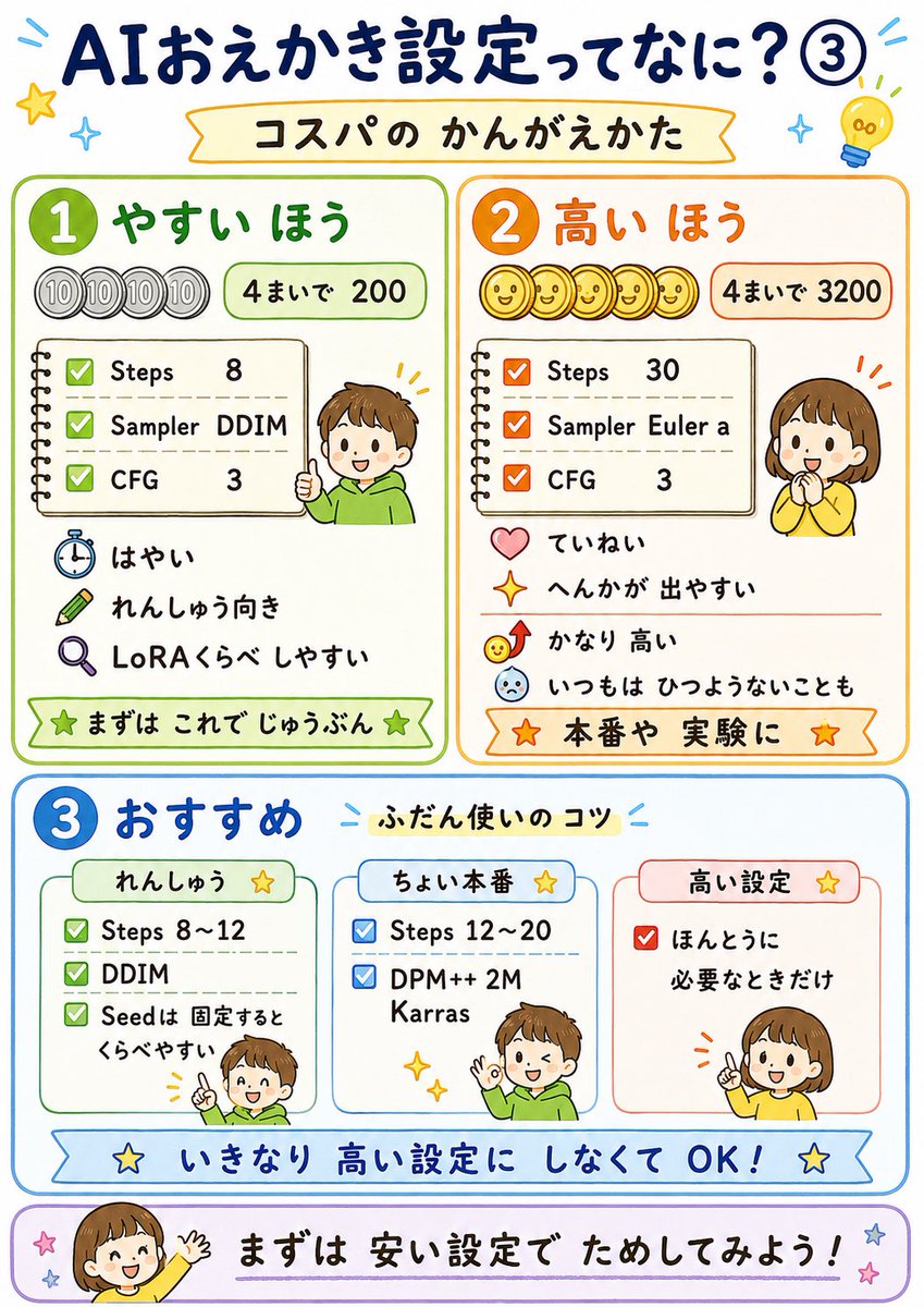 nyuriwo_ssan's tweet photo. PIXaiの詳細設定、小学生でもわかるようにChatGPTに図解作ってもらった✨😃 https://t.co/8FuZXnMMFv