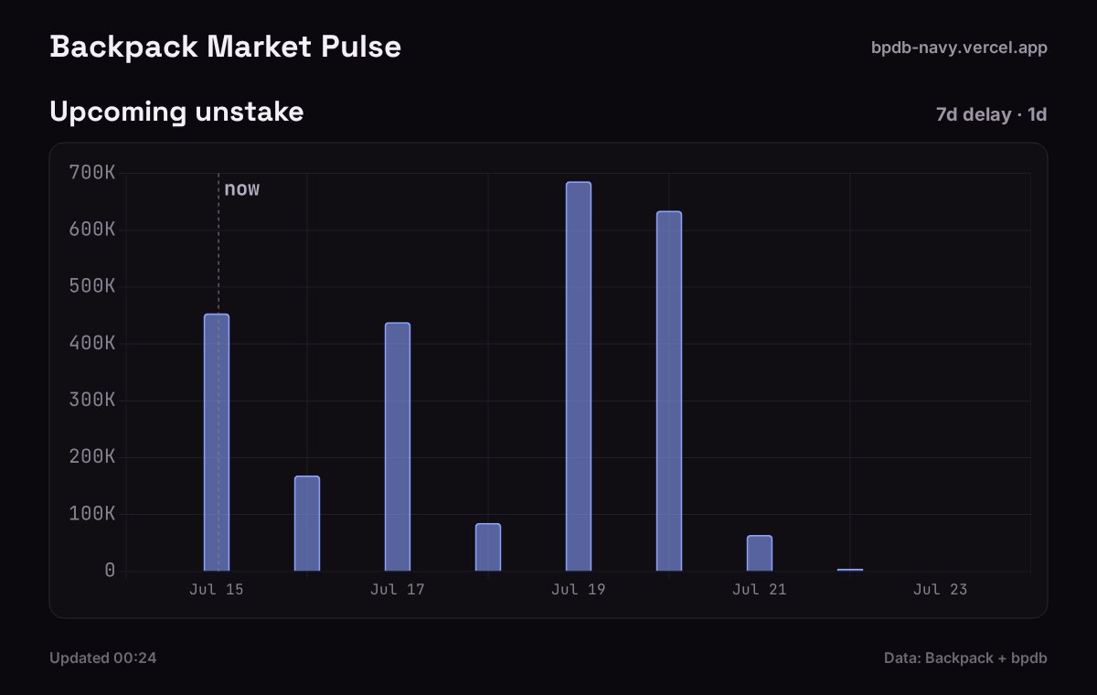 Backpack market pulse tweet media