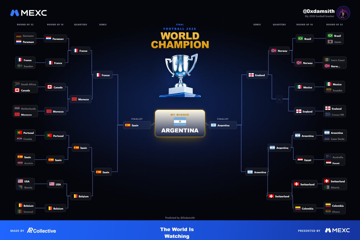 0xdamsith's tweet photo. @MEXC_Predict #MEXC #MEXCpredict https://t.co/on6kcZs6xy