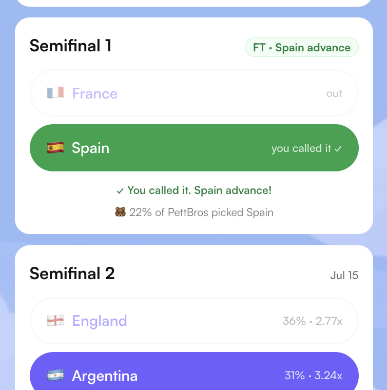 pett_ai's tweet photo. Only 22% of PettBros predicted 🇪🇸 Spain to win the semi-final!

The game’s still on, though 👀

Up next: 🏴󠁧󠁢󠁥󠁮󠁧󠁿 England or 🇦🇷 Argentina? https://t.co/32QbtRKXqf
