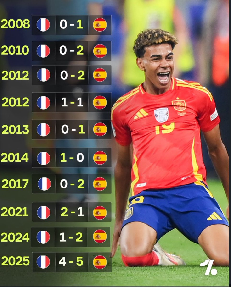 A POR ELLOS 🇪🇸 tweet media