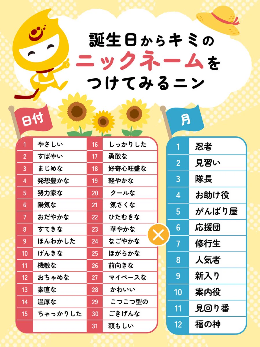 二ニックネーム 二ニックネーム 二ニックネーム どれだけ知ってる？バイクの愛称を