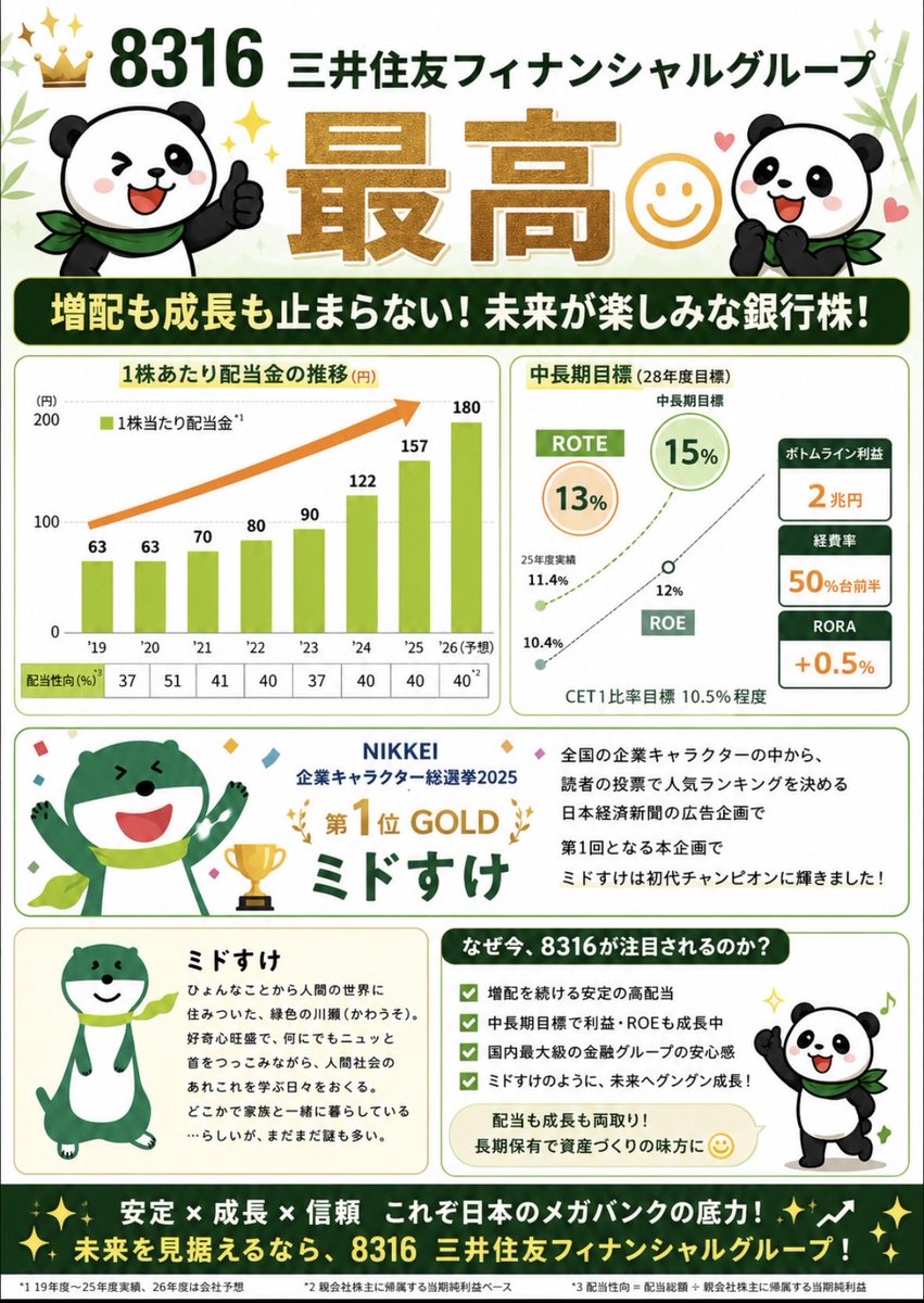 パンちゃん投資団 tweet media