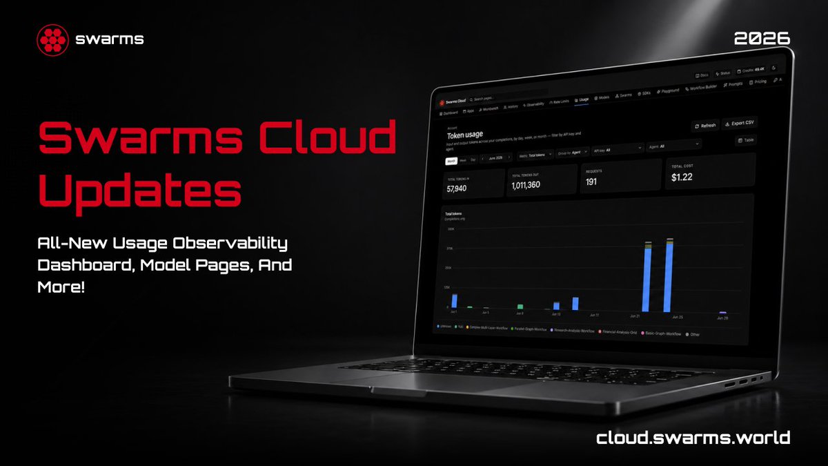 swarms_corp's tweet photo. Introducing the Latest Swarms Cloud Updates 👾☁️

We've published a comprehensive changelog covering everything we've shipped across Swarms Cloud over the past two months.

Instead of just highlighting major launches, it provides a day-by-day timeline of every feature, improvement, performance optimization, and bug fix that made it into production.

Highlights:
- New Workflow Builder for visually orchestrating multi-agent systems

- Public model catalog with 1,500+ AI models

- Token Usage dashboard with real-time cost and usage analytics

- Guided onboarding and $5 in free API credits for new users

- Dozens of UI improvements, reliability enhancements, and bug fixes

Read the full changelog below ⬇️