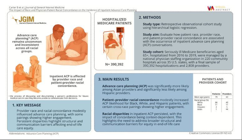 JGIM Journal of General Internal Medicine tweet media