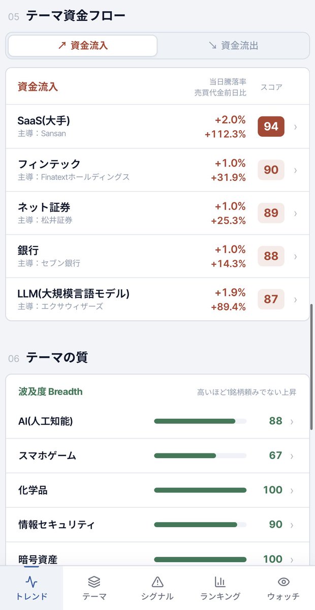 KabuTrend（カブトレンド） tweet media