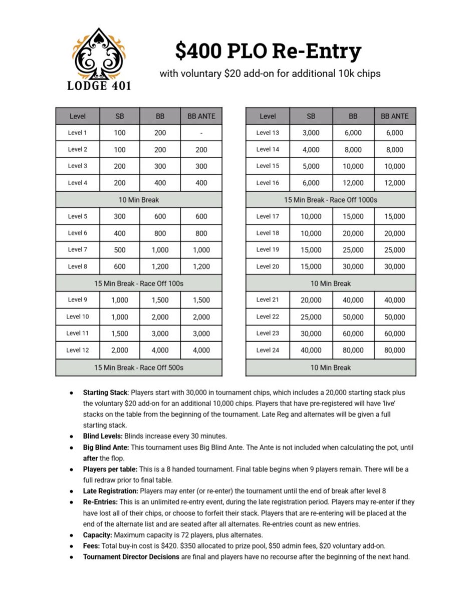 Lodge401Poker's tweet photo. ☀️ Summer Sundays come with a massive +EV Boost!!! 💵
🏆 Come for the Tournies, stay for the cash games: 1/3, 2/5, 5/5 NLH & 2/2/5, 5/5 PLO
Register:
📍 In person at the club
📩 DM us right here
📱 Text 647-401-7768
#Lodge401 #TorontoPoker #torontopokertournament #holdem #plo https://t.co/m072lO0x3e