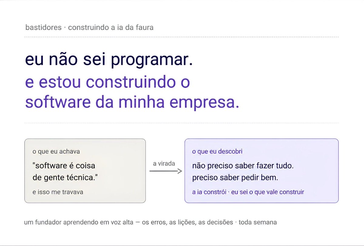 walteragolar's tweet photo. Eu não sei programar.
E, mês passado, uma ferramenta que eu mesmo construí começou a rodar dentro da minha empresa.
Nunca escrevi uma linha de código na vida.
Se você me dissesse isso há um ano, eu teria rido. Pra mim, software era coisa de gente técnica. Empresário como eu contrata, compra, espera na fila do fornecedor.
Era exatamente isso que me travava.
Todo dono de empresa conhece essa sensação: você enxerga o problema com uma clareza absurda. Sabe onde a operação trava, onde se perde tempo, onde a informação some no meio do caminho.
Mas resolver aquilo virava sempre a mesma novela — orçamento caro, prazo longo, um sistema genérico que quase encaixa, mas nunca encaixa direito.
Aí veio a virada.
Ela não foi aprender a programar. Foi descobrir que eu não precisava.
Com as ferramentas de IA de hoje, o gargalo deixou de ser o código. Virou uma coisa que eu, como empresário, já fazia a vida inteira sem perceber:
👉 saber explicar bem um problema e o que eu quero que aconteça.
Construir software com IA se parece muito mais com delegar uma tarefa pra alguém da equipe do que com "digitar código". Você dá contexto, diz onde quer chegar, revisa o que voltou, corrige o rumo.
Isso eu sei fazer. Faço todo dia.
E não foi um passeio. Errei muito, construí coisas que não serviam pra nada, refiz do zero mais de uma vez. Mas cada erro me ensinou algo sobre a minha própria operação que nenhum fornecedor jamais me ensinaria.
Se você é dono de empresa e foge de "tecnologia" achando que aquilo não é pra você, fica a frase que eu queria ter ouvido há um ano:
Você não precisa saber fazer tudo. Você precisa saber pedir bem.
Seu ativo mais raro não é código. É conhecer a sua operação de dentro pra fora — e isso nenhuma IA tem.
A IA constrói. Você é quem sabe o que vale a pena construir.
Qual o problema da sua empresa que você já resolveria hoje, se não achasse que "precisa ser técnico" pra isso?
#IA #InteligenciaArtificial #Empreendedorismo #Gestao #Lideranca #Inovacao #PME