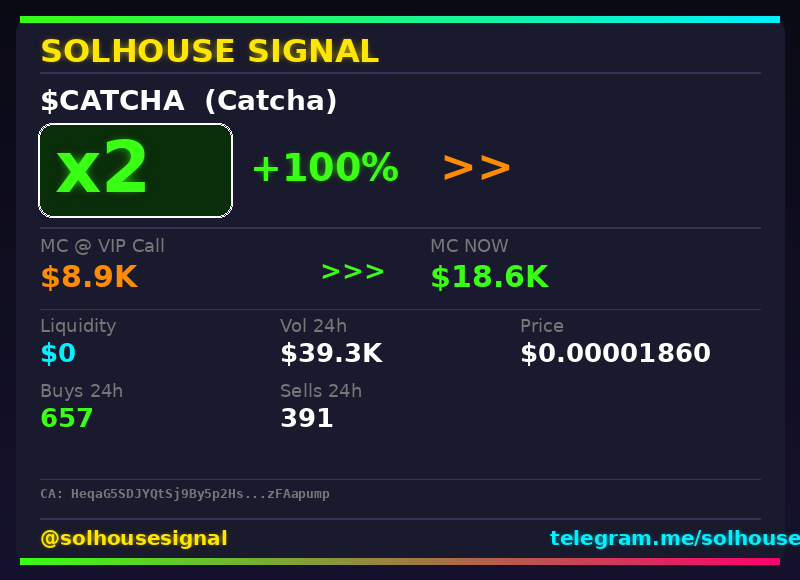 solhousesignals's tweet photo. $CATCHA (Catcha) just hit 2x 💎

📊 MC: $18.6K | Liq: $0
💵 Vol 24h: $39.3K
🔄 Buys/Sells: 657 / 391

📋 CA:
HeqaG5SDJYQtSj9By5p2HsSKX5iRYqcHUSqPzFAapump

🤖 Full scan + chart → link in bio

#CATCHA #solhousesignal #100x #gem #solanagem https://t.co/h1FlNcZHl0