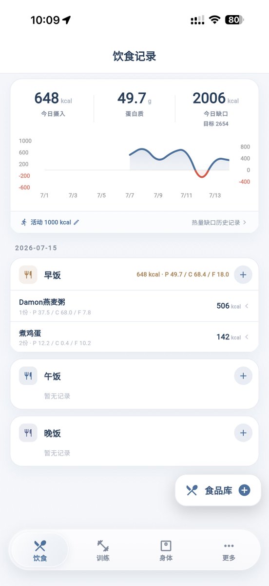 TAIHOU_KI's tweet photo. 自己写的健康app：Daily Health Tracker 持续更新中，极简设计，非常适合我这种增肌减脂的小白，饮食记录、训练计划、身体指标三大模块，启动计划的心里压力小我才能坚持下去，市面上那些大块头健康app打开首页我就脑仁疼 https://t.co/4c47BSuuwC