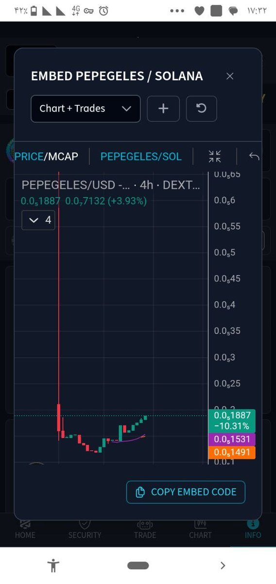 TT_tamtry's tweet photo. Get ready for a terrifying rally. Get on board before it's too late🚀🚀🚀🔥🔥🔥
#pepeGeles

HWorf5RK8E1FBNguuJ3YSc3nmHSMR4u4QZ8DKk4Wpump https://t.co/nOcWN9h3RY