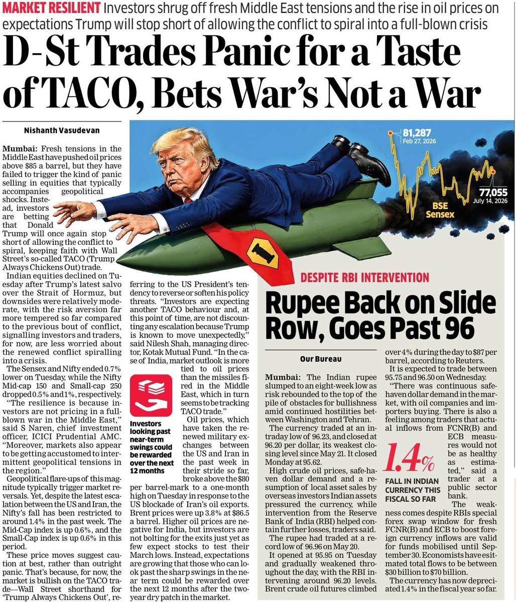 NishanthV_ET's tweet photo. I wrote today whats helping investors take the fresh Middle East conflict in their stride. Its the LONG TACO trade!!! #TACO
#Nifty #Trump

https://t.co/47Wd46GbFk https://t.co/k7XgrUoRdH
