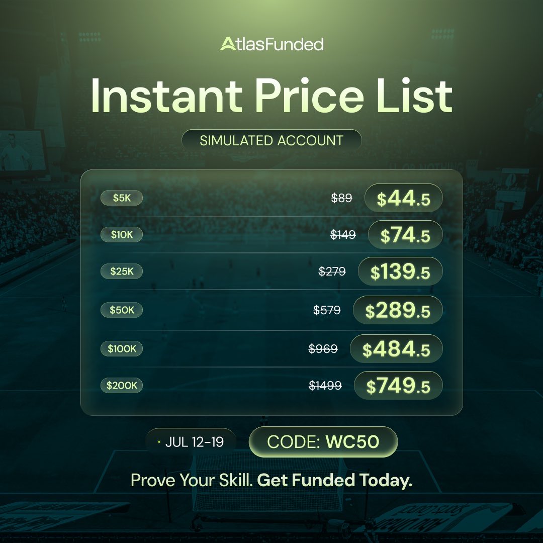 dimpledhanna's tweet photo. “I’ll buy a funded account next month.”

For many traders, next month turns into next year.

The longer you wait, the longer you’re delaying live capital, payouts, and real trading experience.

This week removes one of the biggest barriers.

50% OFF with code WC50.

If getting funded has been on your plan, stop postponing it.

https://t.co/GBcxtzgIT7