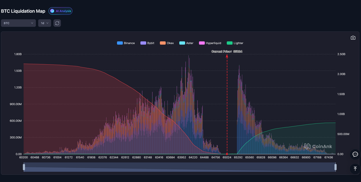 CoinAnk tweet media