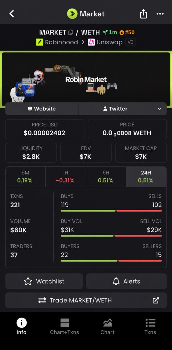 suwankhod's tweet photo. $MARKET just ripped 102x 🚀
📈 From $7K → $720k MCAP 🔥

I drop my highest-conviction Solana memecoin plays early in my private alpha TG — before they go parabolic.

DM now to lock in the next

0xbad5cF4DDa8dC4b9013e23456c836F0e64A09840

#memecoin #solana #crypto #bbvipks4 https://t.co/nuMVgY8SSB