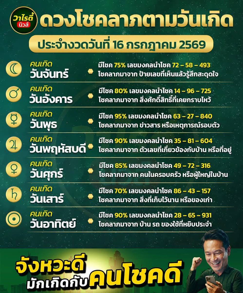 2Pd0vf's tweet photo. ใครรอใบเขียวบ้าง🇹🇭 เช็ครถเป็นความเฮงปังปังเสริมความมั่นใจสำหรับรัฐบาลไทยรอบพรุ่งนี้นะจ๊ะ   🇹🇭🇹🇭🇹🇭🇹🇭  

เครดิต: หวยวาไรตี้ 🙏🏻🙏🏻🎉🙏🏻🎉🙏🏻 https://t.co/2EIspLamwn
