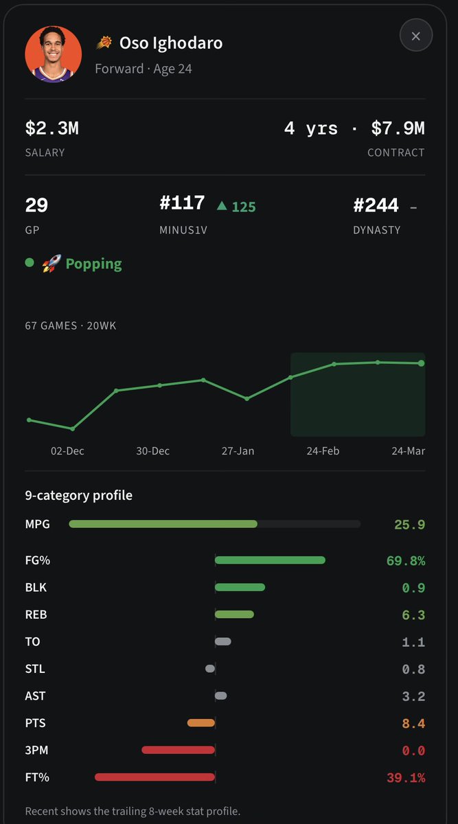 Fantasy Hoops Edge tweet media