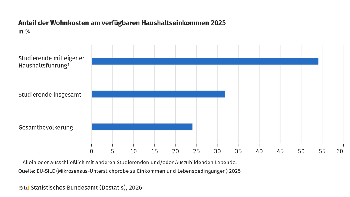 Statistisches Bundesamt tweet media