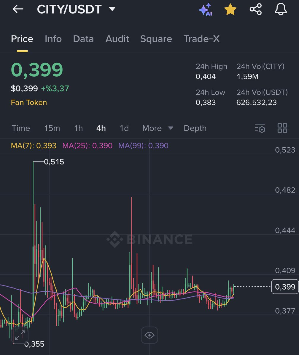 mayleroa's tweet photo. $city takip edilmeli https://t.co/tfEqVpDBvx
