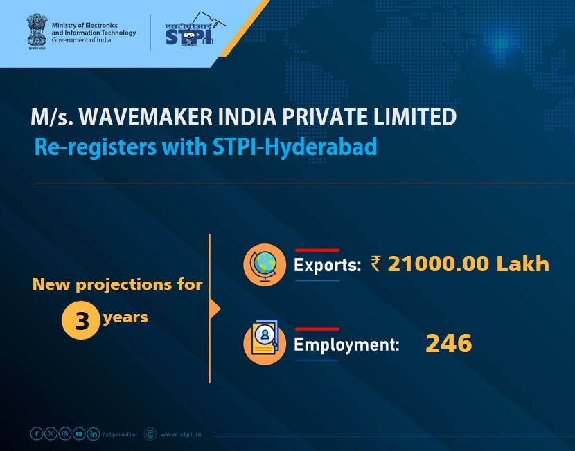 STPIHyderabad's tweet photo. Congratulations M/s. WAVEMAKER INDIA PRIVATE LIMITED! for renewal of license #GrowWithSTPI #DigitalIndia #STPIINDIA #startupindia @AshwiniVaishnaw @JitinPrasada @stpiindia @GoI_MeitY @WaveMaker https://t.co/5EBfzzuAL8
