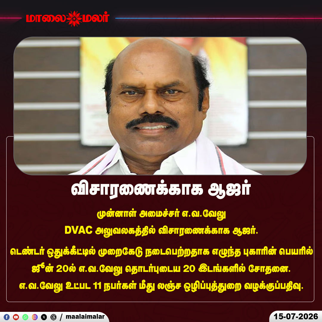 maalaimalar's tweet photo. விசாரணைக்காக ஆஜர்
#AVVelu #DVAC #TamilNadu #CorruptionCase #TenderScam #AntiCorruption #Vigilance #Investigation #BreakingNews #TamilNews #PoliticalNews #FormerMinister #PressUpdate #Maalaimalar #IndiaNews https://t.co/OHDMXmyp5V