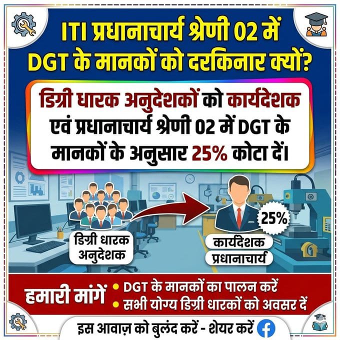 Saurabh74784657's tweet photo. व्यावसायिक शिक्षा कौशल विकास विभाग
आईटीआई प्रधानाचार्य एवं अनुदेशक सेवा नियमावली में डीजीटी मानकों को लागू कर डिग्री धारकों को पदोन्नति में 25% कोटा लागू करने की कृपा करें l
3 माह बीत जाने के बाद भी स्थिति जस की तस है । https://t.co/4GEE8Ydiek