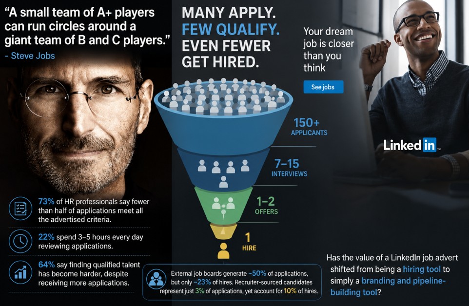 AndyWatson101's tweet photo. The power of great talent acquisition https://t.co/hpal8vs5qq